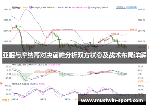 亚眠与摩纳哥对决前瞻分析双方状态及战术布局详解